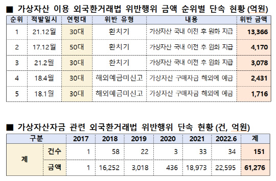 자료 관세청. 김상훈 국민의힘 의원실 제공.